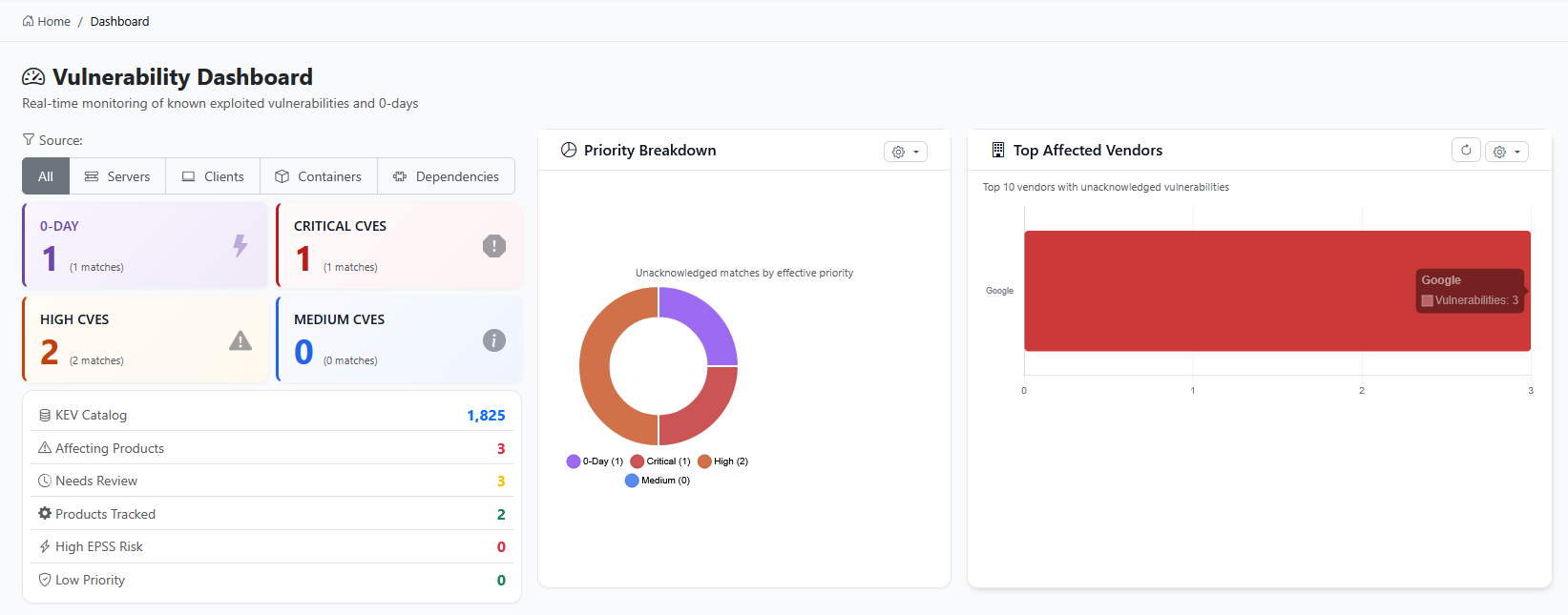SentriKat Vulnerability Dashboard showing real-time KEV monitoring, priority breakdown, and top affected vendors