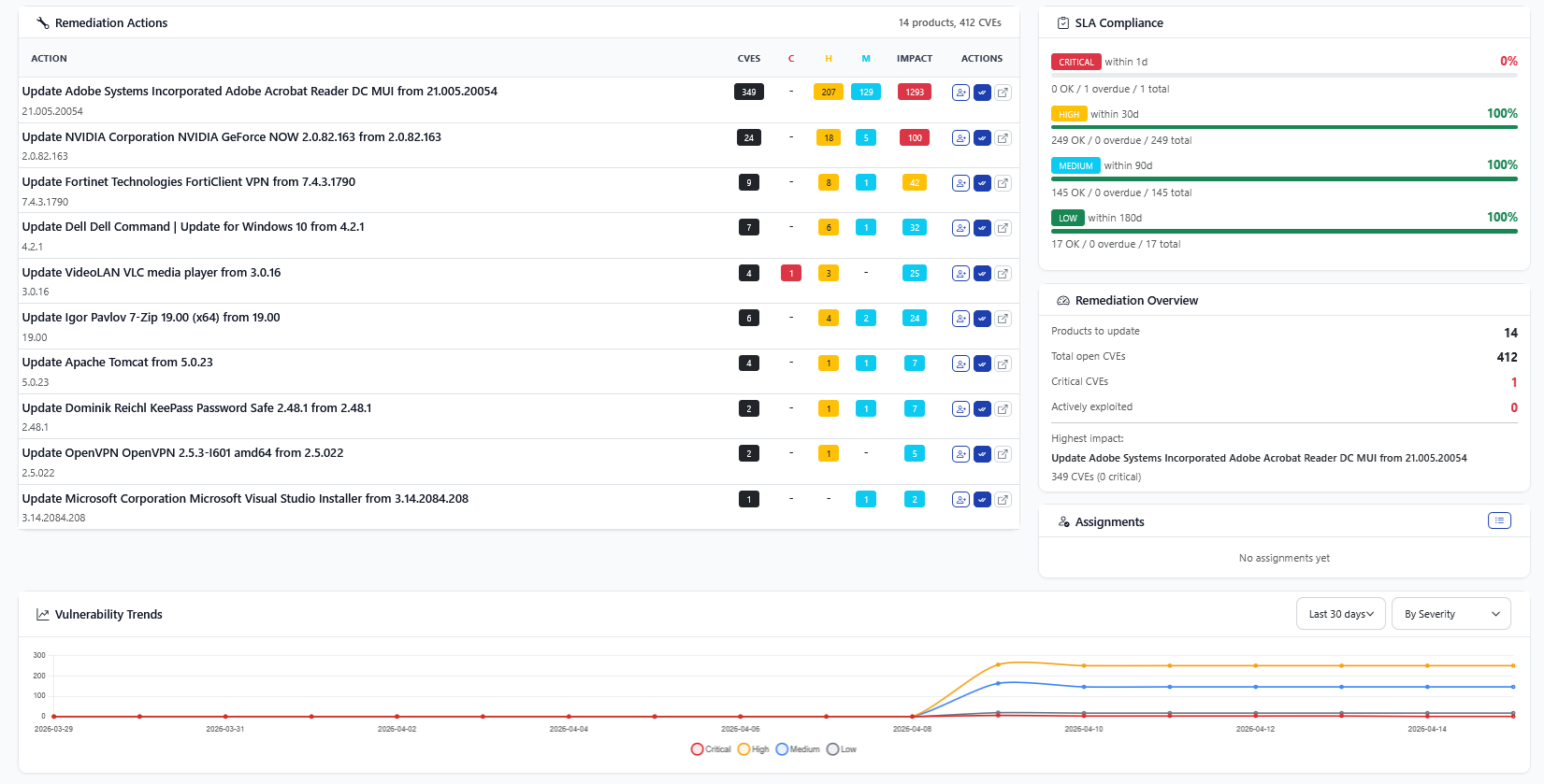 SentriKat dashboard — detailed vulnerability list and remediation view